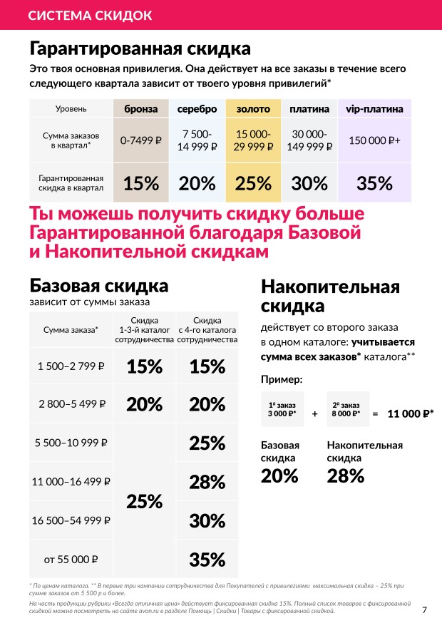 Система скидок Avon